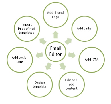 email editor image